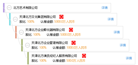 北方艺术
