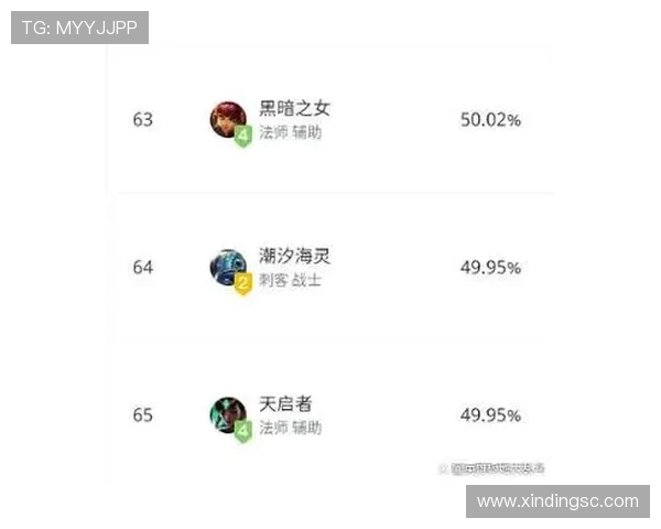 海克斯胜率排行数据查询官网_国服与外服数据差异究竟有多大？